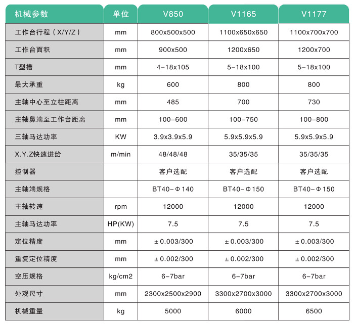 V1165加工中心